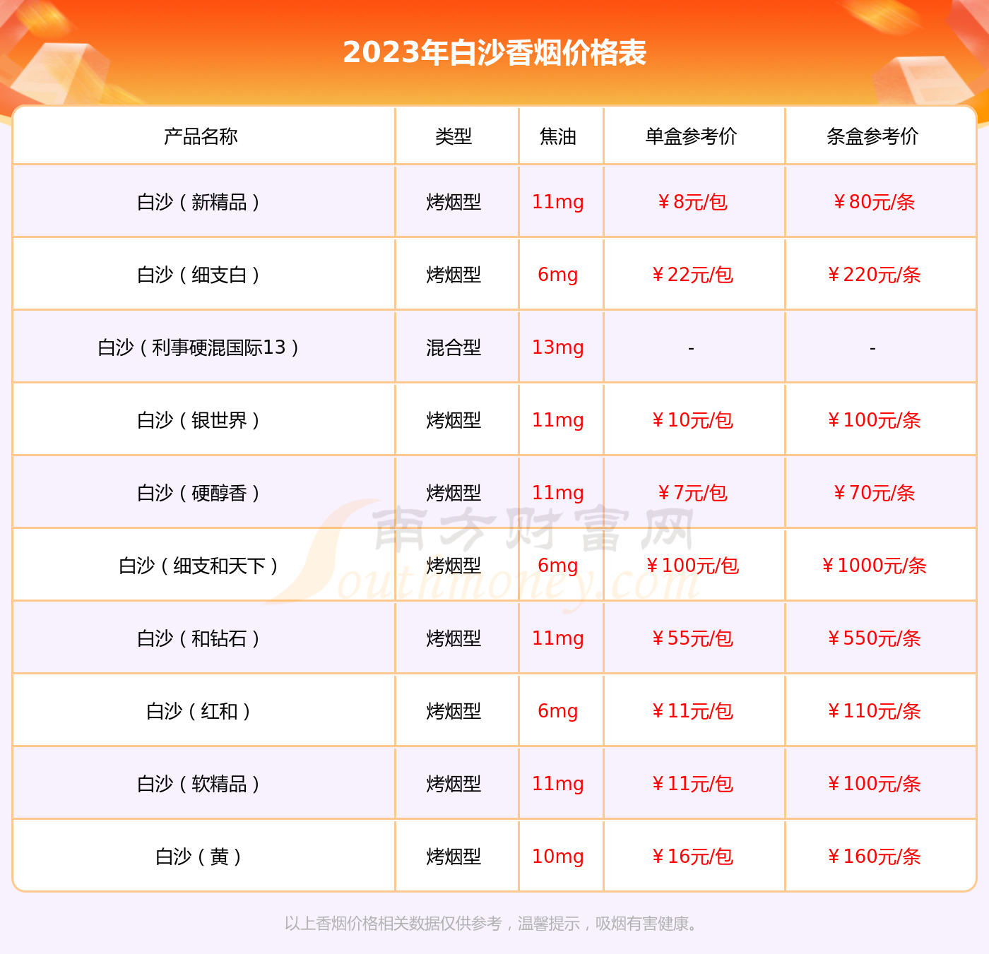 白沙烟精品三代好抽吗 白沙精品三代口感评测 白沙烟精品三代好抽吗 白沙精品三代口感评测