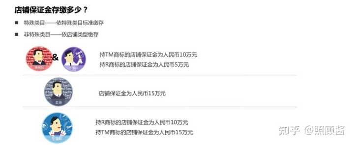淘宝开店保证金详解,金额、作用与交纳流程 淘宝开店保证金详解,金额、作用与交纳流程