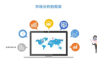市场分析