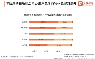 淘宝如何看全年营业额，解析与洞察