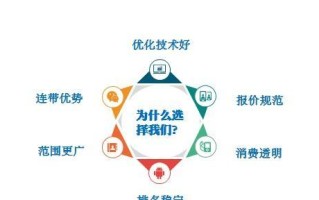 策略、优化与吸引力