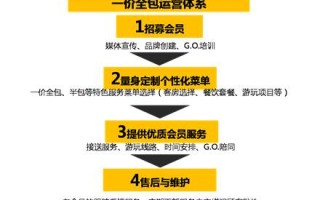 补单之家，如何轻松加入并体验优质服务的旅程