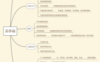 正规补单网站有哪些
