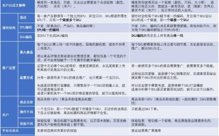 淘宝商品SKU，解析与管理策略