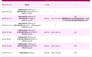 在线补单平台，优质低价的选择之道