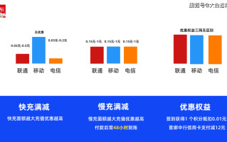 电商补单价格优惠攻略，哪里寻找最优惠的补单渠道？