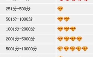 淘宝如何看买家的信誉—深度解析淘宝购物中的信任构建