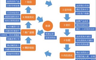 淘宝短视频引流方法