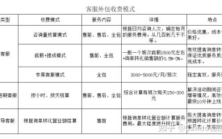 电商哪里补单价格优惠，深度解析与推荐