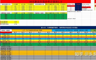 如何找到安全补单资源，探索与实践