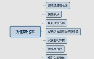 淘宝店铺转化率提升策略