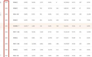 淘宝店铺权重提升策略