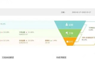 淘宝自然流量，探索与利用