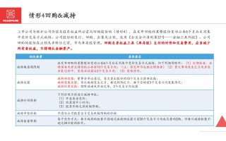 商家补单安全方法，策略与实践