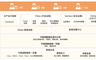 补单网哪家好，深度解析优质补单平台的选择标准