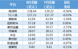 补单平台排名，探索最佳选择
