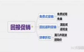 淘宝店铺活动策划方案