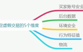 在线补单安全吗？探究虚拟环境下的购物保障