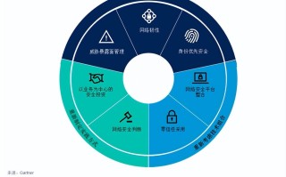 补单网站安全排行，探索安全的网络补单环境