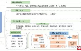 拼多多补单真实买家操作详解