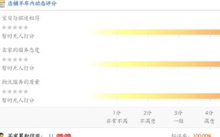 淘宝如何看买家信誉，深度解析购物平台买家信誉系统