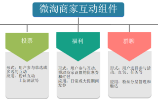 淘宝如何开通微淘，详细步骤与策略分析