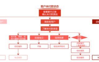 淘宝店铺客服，连接顾客与商品的桥梁