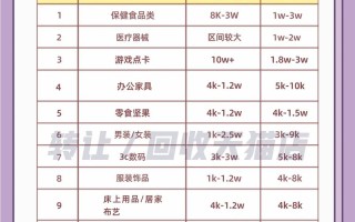天猫补单平台价格表，电商运营的新利器