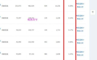 淘宝如何开网店的详细步骤