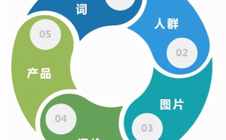专业补单平台收费详情，一站式服务助力商家提升业绩