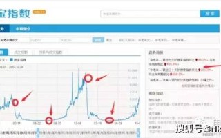 淘宝活动报名技巧，提升成功率的高效途径