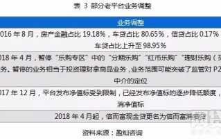 在线补单平台收费详情解析