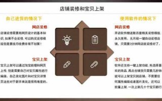 淘宝如何开代理店—入门指南