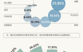 退款平台收费多少，探究退款过程中的费用因素