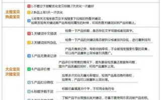 淘宝店铺SEO优化方法，提升搜索排名与用户体验的关键策略