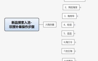 淘宝补单平台安全排行，探索与解析