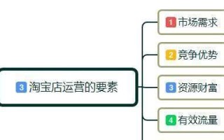 淘宝开店全攻略，从零起步打造你的电商事业