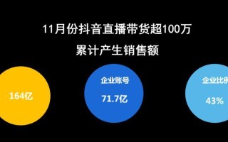 抖音补单策略，提升销量的关键步骤