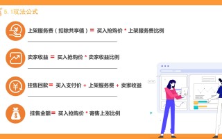 哪个平台的放单好安全—深度探讨优质放单平台的优势与特点