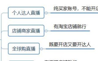 淘宝直播，如何开通直播权限