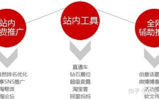 淘宝店铺爆款打造之路，策略与实战经验分享