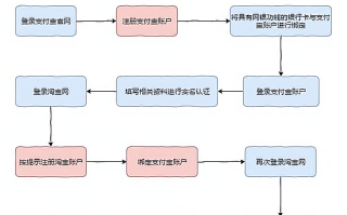 淘宝如何开通旺铺—全方位指南