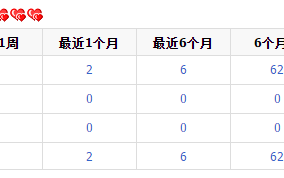 淘宝如何看买家信用，深度解析买家信誉体系