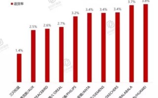 淘宝如何看买家退货率—全面解析