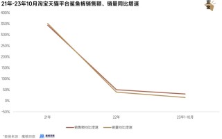 淘宝如何看全年营业额，解析与洞察