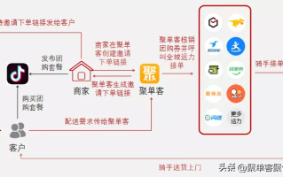 抖音补单真实流量服务，探索与解析