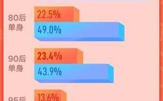 补单平台效果评估，哪个平台更适合你？