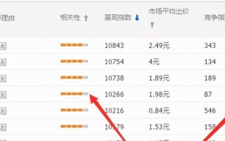 淘宝搜索排名优化