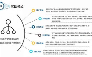 策略、优化与吸引力
