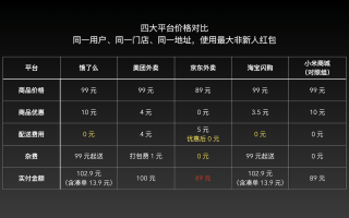 补单平台收费标准对比，解析各大平台收费差异与特点